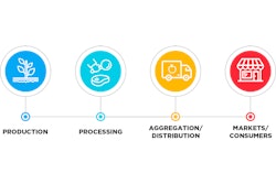 Usda Food System Graphic
