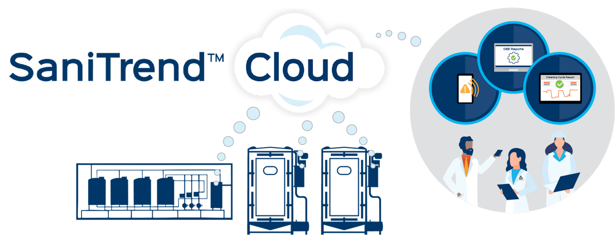Cloud Based Software Modernizes Cleaning System Reporting Profood World
