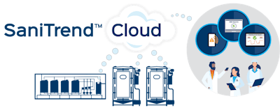 Cloud Based Software