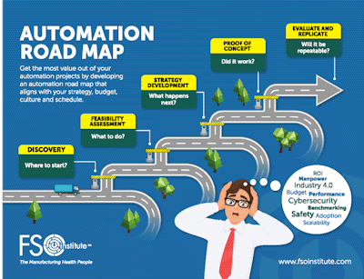 Fso Road Map