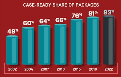 Ippe2023 Case Ready Share
