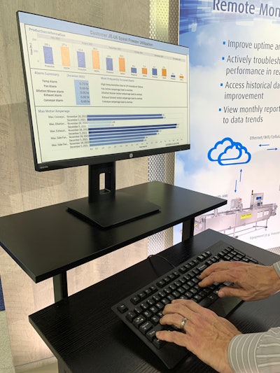 Food processing software IPPE Linde