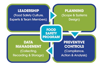 0223 Food Safety