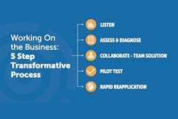 Working On The Business Web