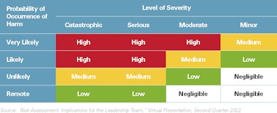 machinery risk assessment risk chart