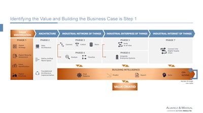 Predictive maintenance use case for traditional AI