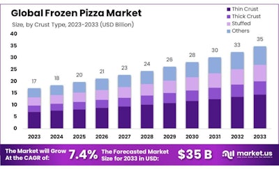 Frozen Pizza Market 1024x621