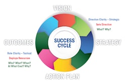 Success Cycle