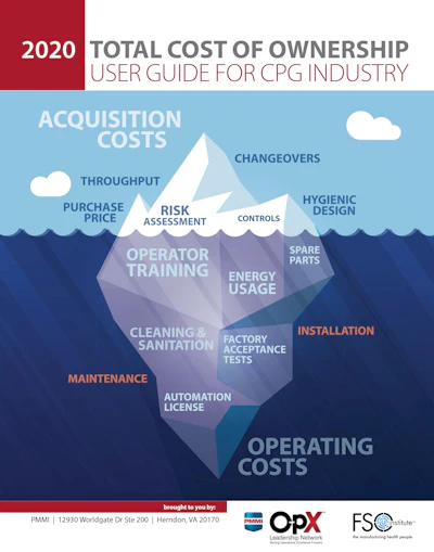 Op X Tco User Guide