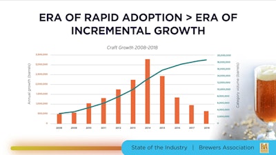 Watson says the era of rapid adoption has come to an end.