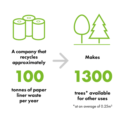 Raf Raf Cycle Resource Efficiency Infographic Square Eng
