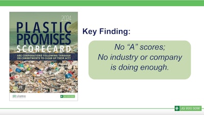 None of the companies evaluated received a score in the A range (A+, A, or A-), and only nine of the 225 companies scored in the B range.