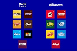 Kellanova’s brand assortment complements Mars’ existing portfolio.
