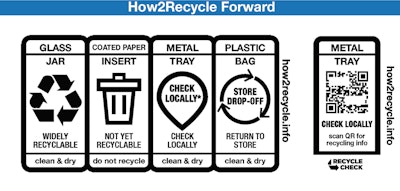 How2Recycle Forward includes static How2Recycle Pro (right center icons) and How2Recycle Plus (far right) with Recycle Check.