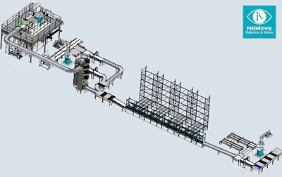 Layout of the complete automation line that is gradually being installed in NūMove’s Center of Excellence.