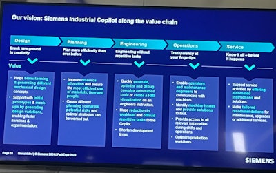 At PACK EXPO Intl. 2024 in Chicago, Siemens demonstrated broader vision for bringing generative AI functionality to its suite of applications across the engineering value chain.