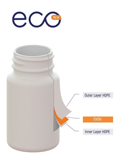 LOG Pharma Primary Packaging