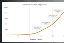 Formic Robot Usage Hours