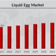 Liquid Egg Market