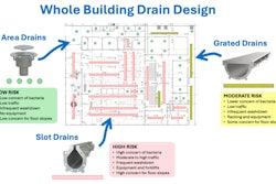 Whole Building Drain Design Image