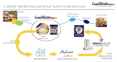 Infographic courtesy of SABIC, from its webinar, “Purposeful Packaging: Bio-Renewable Solutions”