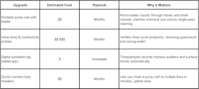 Steps Before Automation Chart (1)