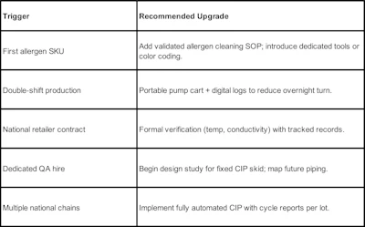 Trigger Chart (2)
