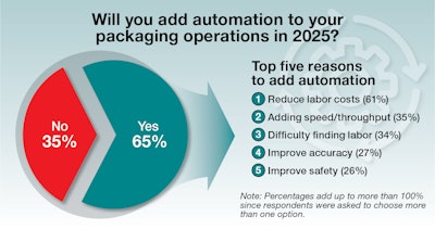 Automation And Robotics Update 1 Chart