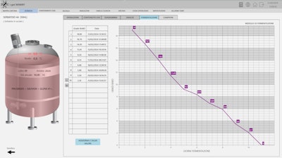 i-Get Winery solution goes far beyond typical industrial process visualization functionality with winemaking-specific interfaces for lot histories, product family trees, fermentation curves, and more.