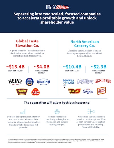 Kraft Heinz Separation Infographic 09 02 2025