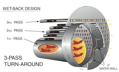 Wetback Turn A Round View
