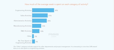 The report notes that “getting the most engineering out of the engineers” boosts both productivity and retention.