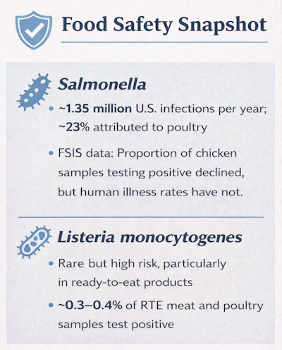 Food Safety Image