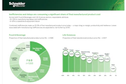 Final Manufacturing Product Cost Composition Percentages Visual
