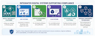Image 4 Digital Systems