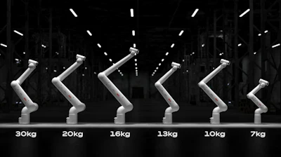 ABB Robotics' PoWa cobot family