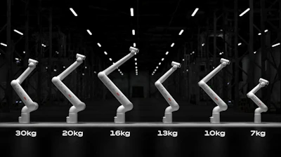 ABB Robotics' PoWa cobot family