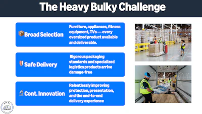Amazon’s AMXL network handles large and bulky products across varied categories, requiring packaging that can withstand mixed freight environments, specialized handling, and extended transit distances.