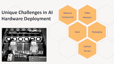 Google’s Ken Leung frames shock and vibration as a system-level challenge, spanning components, racks, packaging, vehicles, and real-world transport conditions.