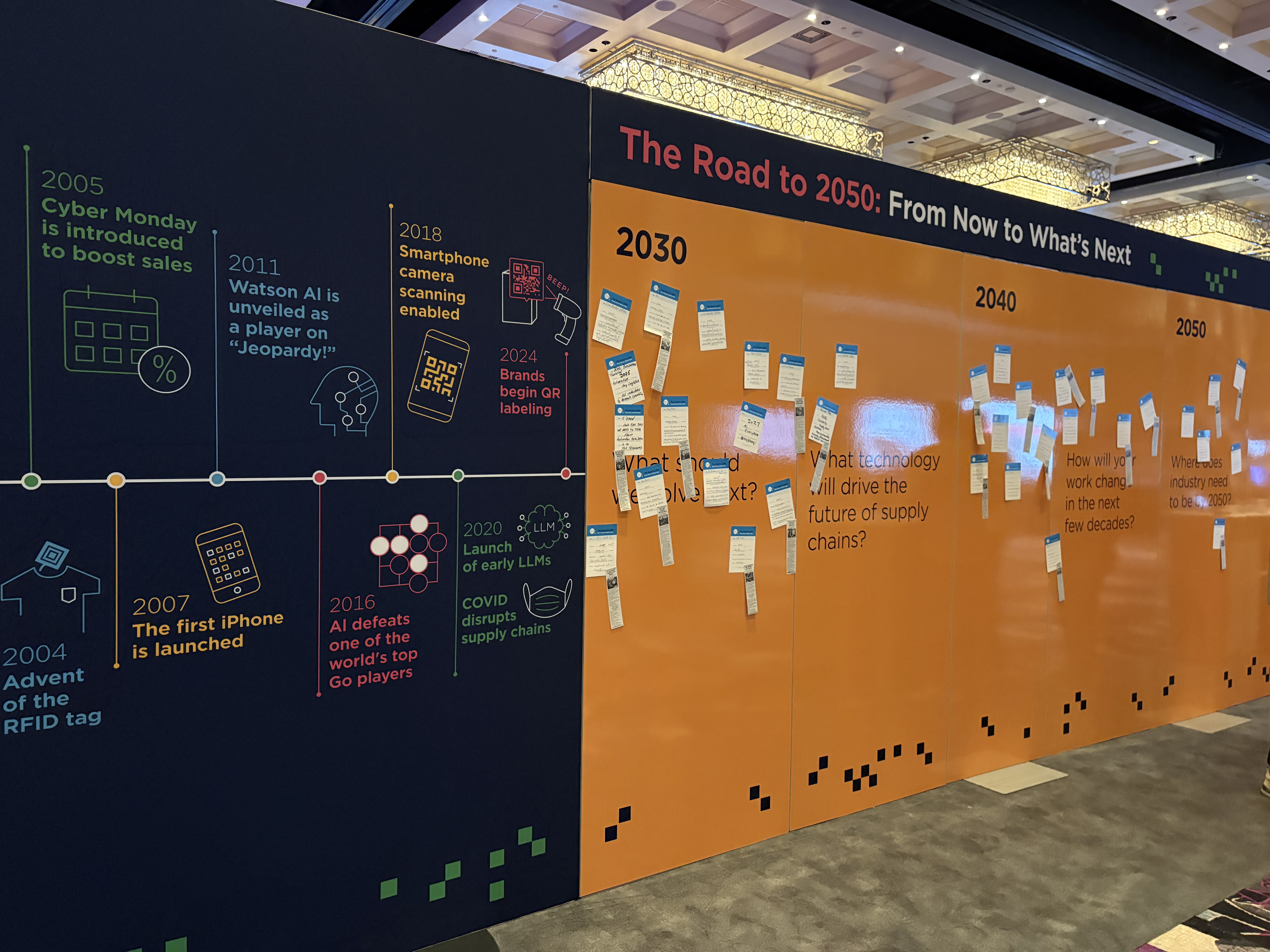 At the GS1 Connect event, GS1 US Innovation Team staff hosted the &lsquo;Road to 2050 Wall,&rsquo; a full wall devoted to predicting future trends.