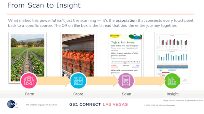 The QR code on a Driscoll's clamshell connects every point in the journey, from the farm where it was harvested, to the store shelf, to a consumer's taste-and-rate survey, to actionable quality data. The scan is the thread.