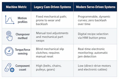 0826 Facilities & Infrastructure Chart