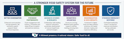 Usda Image 4 Future
