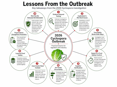 Infographic showing 10 key lessons from the 2026 Cyclospora outbreak investigation, including preparedness, traceability, and food safety controls.
