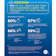 Gs1 Us Food Safety Month Survey Infographic Id 33b11694dccd