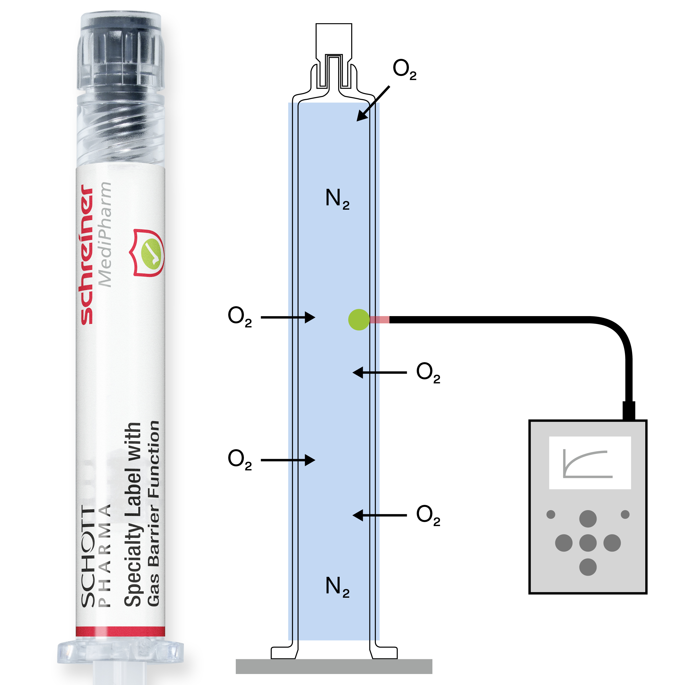 Schmelt MediPharm gas barrier function syringe with oxygen and nitrogen laboratory testing apparatus