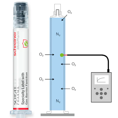 Schmelt MediPharm gas barrier function syringe with oxygen and nitrogen laboratory testing apparatus