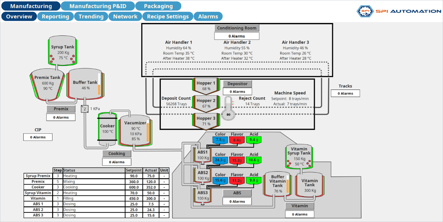 Without enough connected data, it is difficult to determine whether the problem is tied to formulation, production conditions, packaging, or another variable.