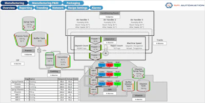 Without enough connected data, it is difficult to determine whether the problem is tied to formulation, production conditions, packaging, or another variable.