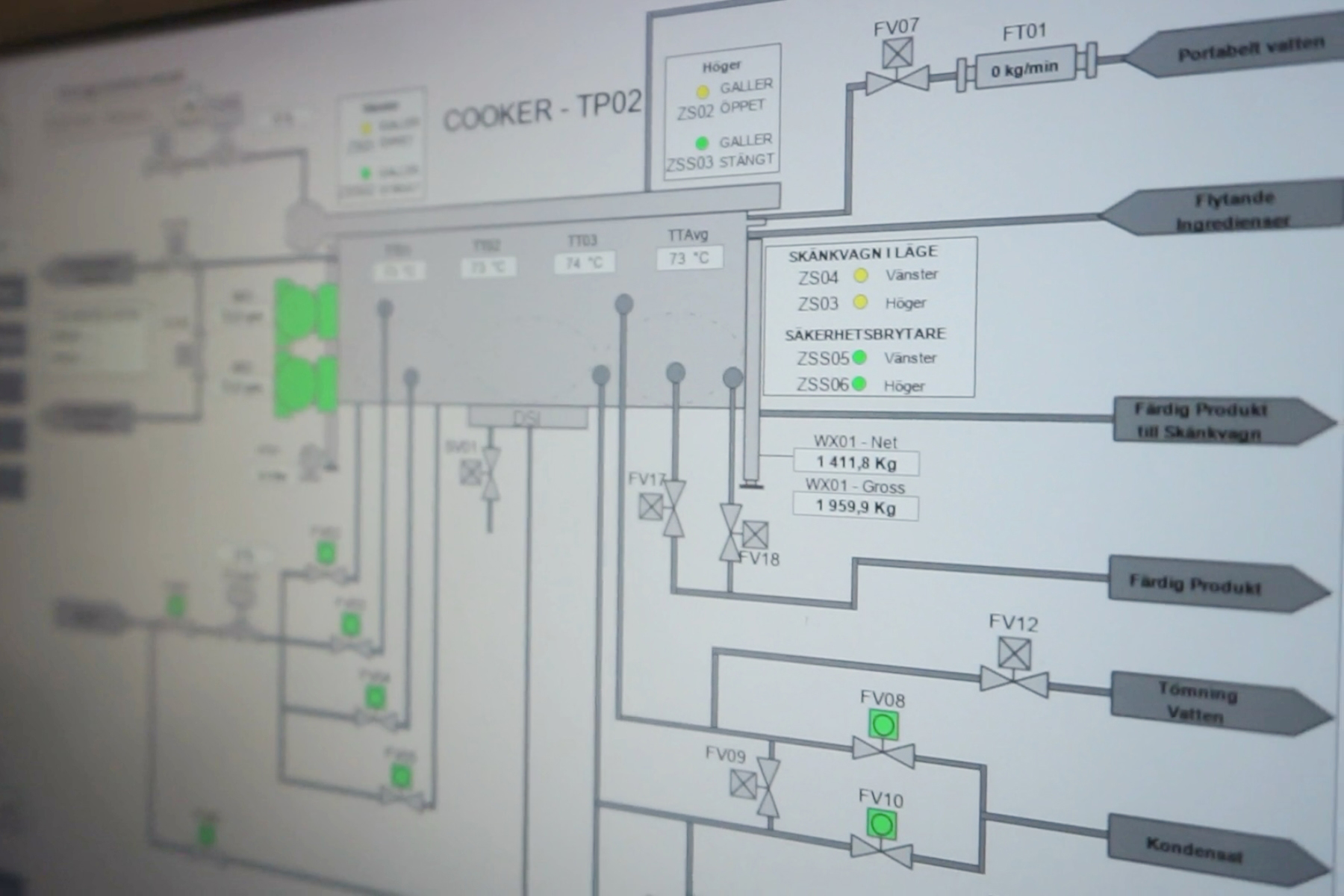 Industrial process flow diagram showing cooker system with valves, sensors, and product outputs including fermentation and condensation stages